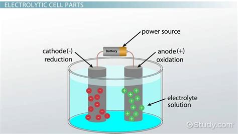 Electrolytic Cells - Video & Lesson Transcript | Study.com