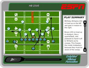 Wildcat is effective because all four options look the same - ESPN