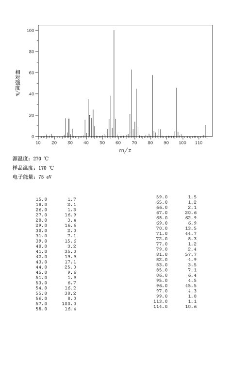 TRANS-2-METHYLCYCLOHEXANOL(7443-52-9) 1H NMR spectrum