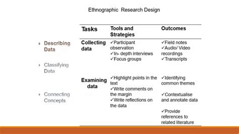 Types Of Ethnographic Research Methods - slideshare