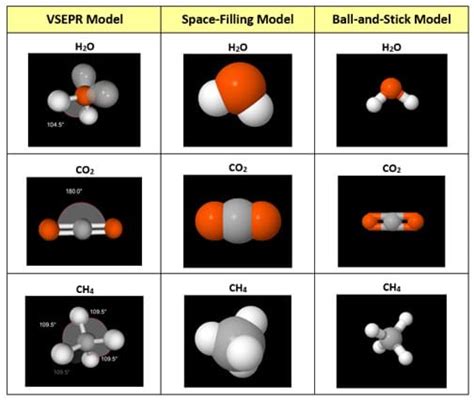 How To Draw Molecular Models - Flatdisk24