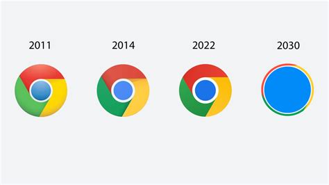 Google chrome logo evolution – Artofit