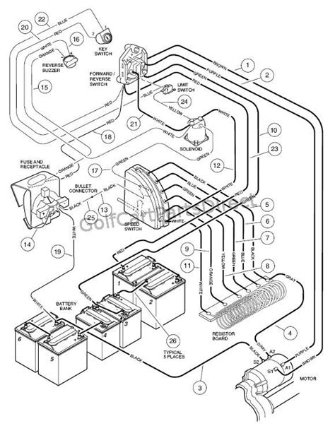 Club Car Golf Cart 4 Battery Wiring Diagram