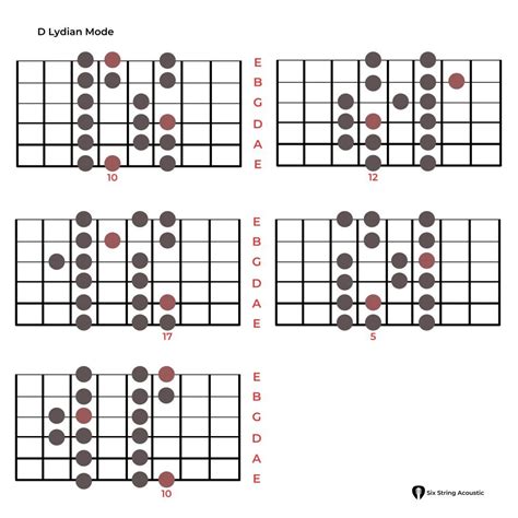 Lydian Scale - Guitar: How to Play Lydian Mode?