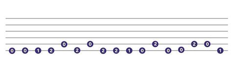 Guitar Riffs Easy Easy Guitar Riffs Tabs - Stewart Sietaing