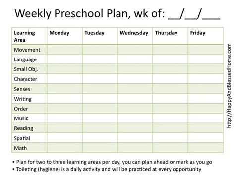 Montessori Preschool with Montessori Planning Charts | Montessori preschool, Preschool ...