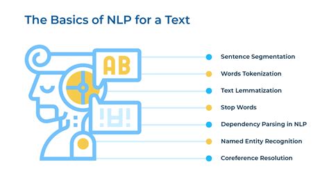 Natural Language Processing (NLP) - Definition, Steps, Use Cases ...