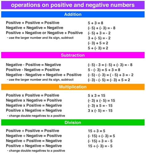 What Are The Rules For Integer Operations