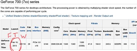 Titan Graphics Card Wiki