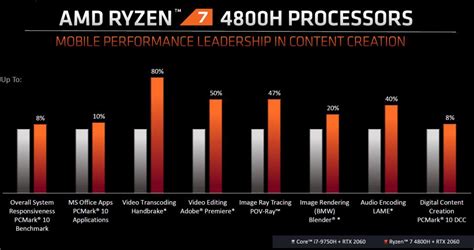 AMD Ryzen 7 4800H/4800HS and 4600H/4600HS laptops - the complete list