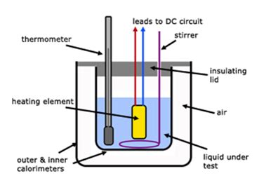 Cooling | Newton's Law of Cooling - Graph, Experiment & Examples