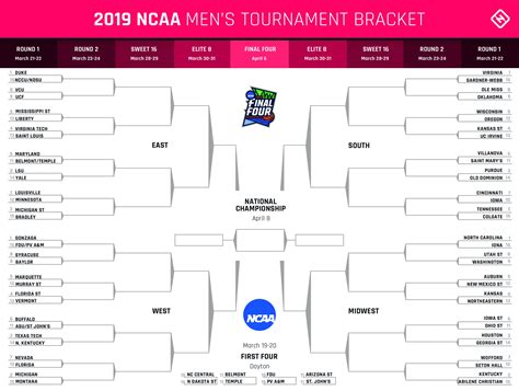 March Madness 2019 bracket: Printable NCAA Tournament bracket | NCAA ...