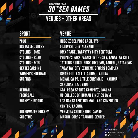 LIST: Venues for 2019 SEA Games | Inquirer Sports