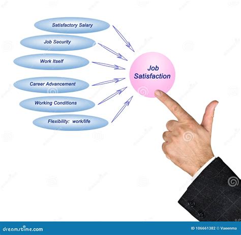 Causes of job satisfaction stock photo. Image of finger - 106661382