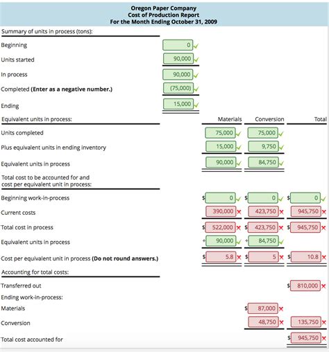 Solved Cost of Production Report: No | Chegg.com