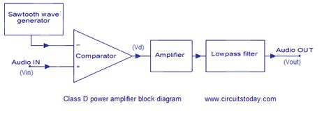 Class D Audio Amplifier Schematic Diagram - Circuit Diagram