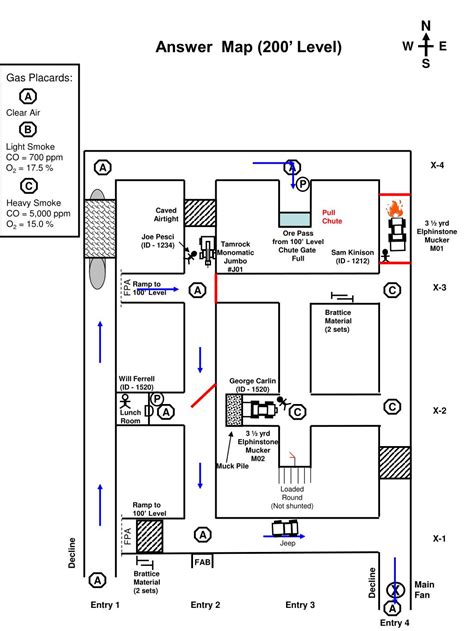 PPT - Map Legend : PowerPoint Presentation, free download - ID:1132843