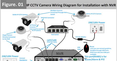 CCTV Camera Wiring Diagram and Connection for Installation with NVR - ETechnoG