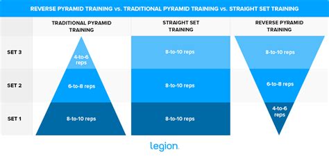 Squat Pyramid Workout Calculator | EOUA Blog