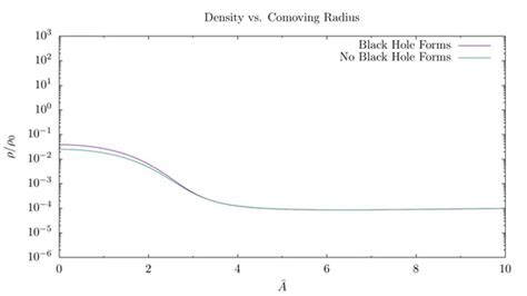 Primordial Black Hole Formation: Density Profile - YouTube