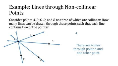 Example Lines through Noncollinear Points