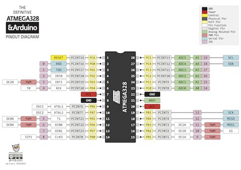 Atmega328-pinout – Starter Kit