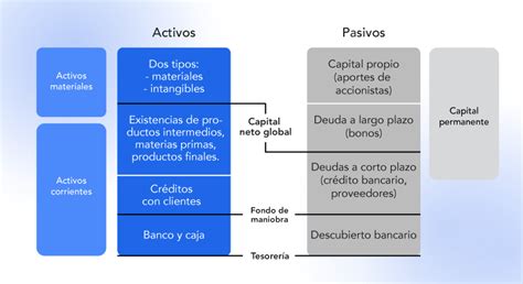 Fondo de maniobra: la liquidez y gestión empresarial eficiente | Agicap