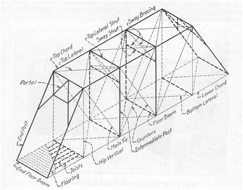 How Bridges Are Built