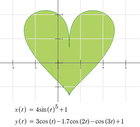 Drawing Hearts on a Graphing Calculator | Graphing, Graphing calculator, Precalculus