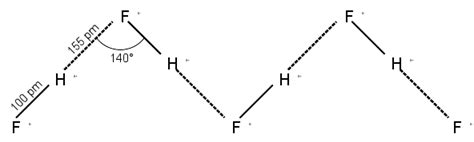 Hydrogen Bonding