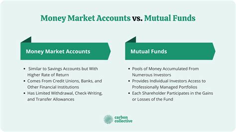 Money Market Account vs Mutual Fund | Understanding Their Differences