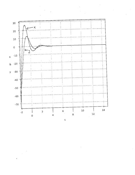 calculus - Discuss the following graphs(Differential Equations) - Mathematics Stack Exchange