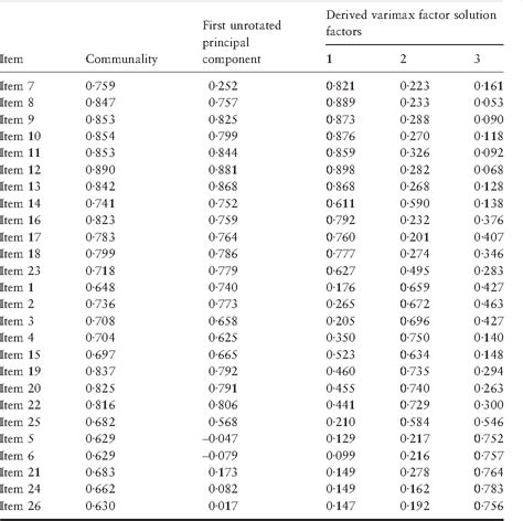 A study on development of a scale to assess nursing students' performance in clinical settings ...