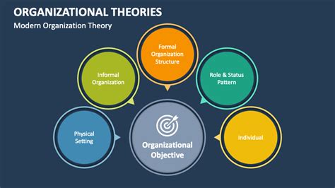 Organizational Theories PowerPoint and Google Slides Template - PPT Slides