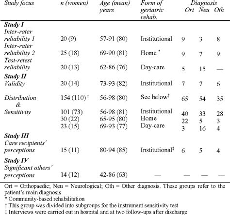 Table 2 from General motor function assessment and perceptions of life ...