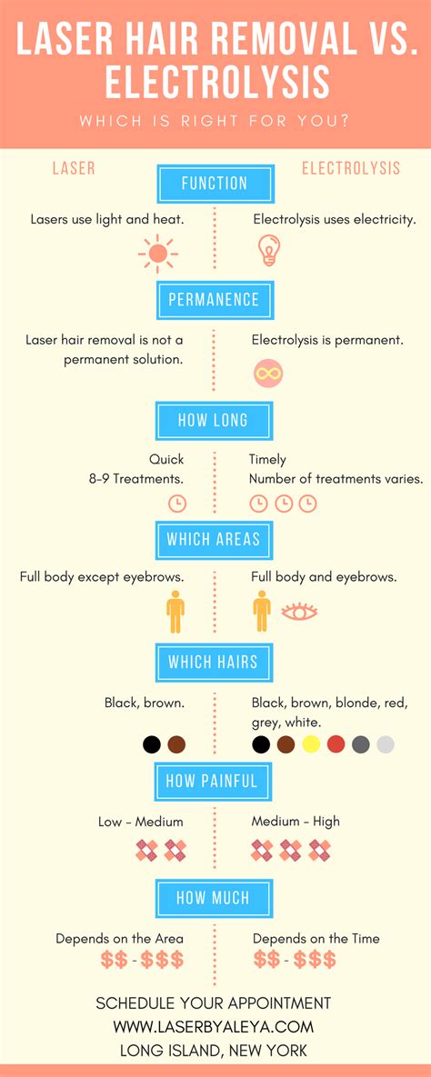 Laser Hair Removal Vs. Electrolysis - L&E