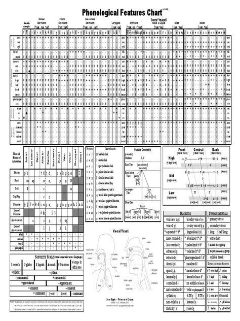 Feature Chart | Larynx | Phonology