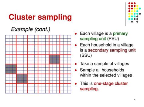 PPT - Cluster Sampling PowerPoint Presentation - ID:3357573