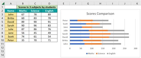 Stacked Chart in Excel - Examples, Uses, How to Create?