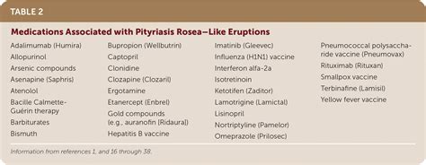 Pityriasis Rosea Treatment Causes Diagnosis Homeopath - vrogue.co