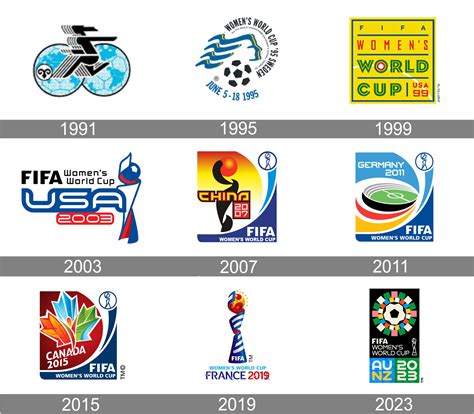 FIFA Women’s World Cup: Logo History and Winning Stats – Games Fun Facts