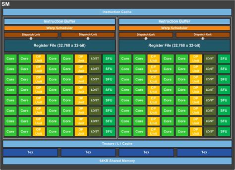 Nvidia Pascal Architecture Detailed - DX12 Async Compute & Scheduling ...