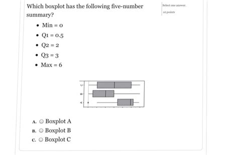 Solved Which boxplot has the following five-number summary? | Chegg.com