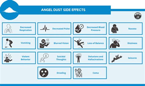 Angel Dust Side Effects and Dangers - Carolina Center for Recovery