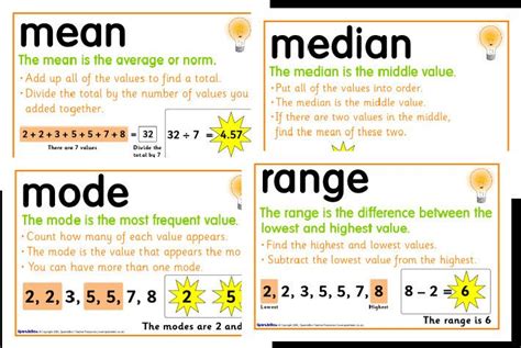 What is Mode in Math