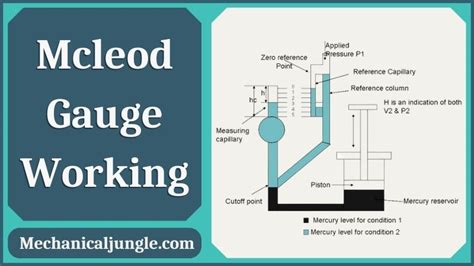 What Is Mcleod Gauge? | Parts of Mcleod Gauge | Principle of Mcleod ...