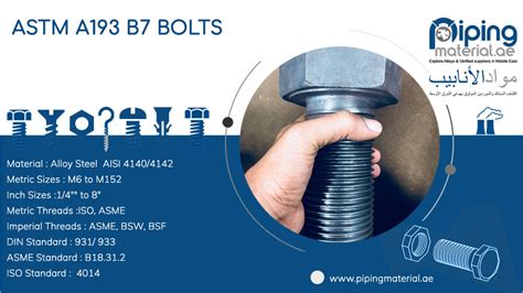 ASTM A193 B7 Bolts ASME SA193 Grade B7 Hex Bolts/ Square, 47% OFF