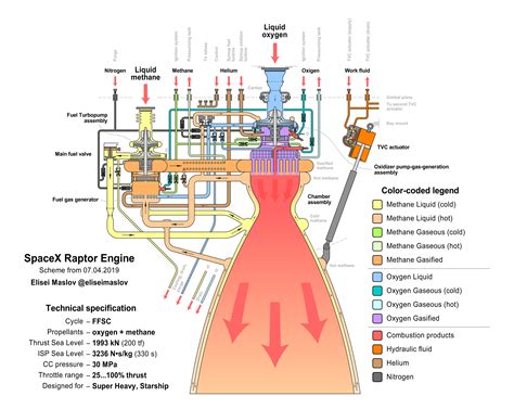 How Model Rocket Engines Work - Ugar Hobbies