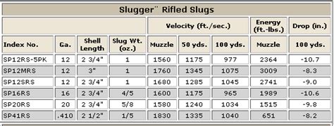 12 Gauge Shotgun Slug Ballistics Chart