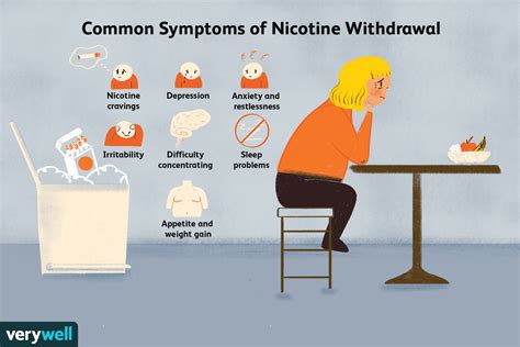 Nicotine Withdrawal Chart
